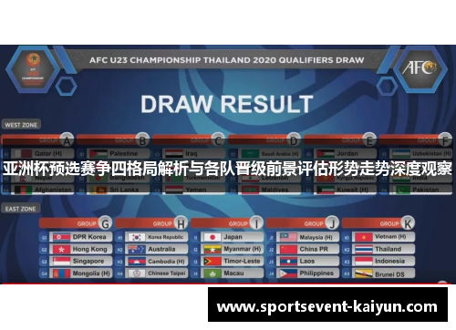 亚洲杯预选赛争四格局解析与各队晋级前景评估形势走势深度观察