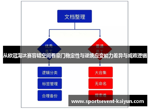 从欧冠淘汰赛容错空间看豪门稳定性与逆境应变能力差异与成败逻辑
