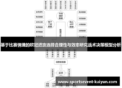 基于比赛情境的欧冠进攻选择合理性与效率研究战术决策模型分析