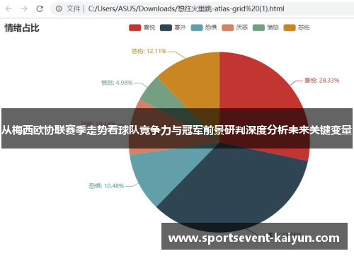 从梅西欧协联赛季走势看球队竞争力与冠军前景研判深度分析未来关键变量 从梅西欧协联赛季走势看球队竞争力与冠军前景研判深度分析未来关键变量